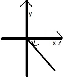 Podstawowe własności funkcji trygonometrychnych, sinus, cosinus, tangens, cotangens, zależności między funkcjami trygonometrycznymi, sin, cos, tg, ctg, wartości podstawowych kątów, przekształcenie wykresów, w radianach, kąty w stopniach, kąt dodatni, kąt ujemny