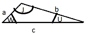 twierdzenie sinusa, twierdzenie sinusów